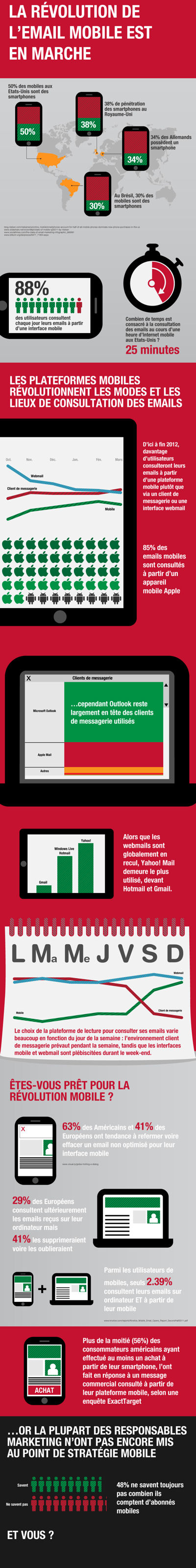 NL498-image-mobile_infographic_400-ebusiness-internet-mobile-1224325