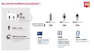 podcast un format qui séduit les Français et engage ses auditeurs