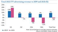 États-Unis le marché de la télévision se prépare à un déclin significatif en 2023