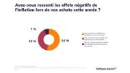 67% des Français misent sur les cartes de fidélité en période de crise